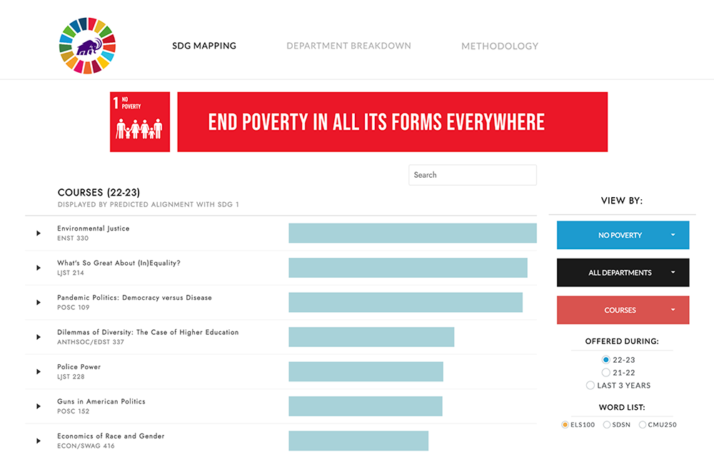 A chart named End Poverty in all Its Forms Everywhere