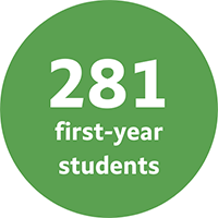 A green circle with the text 281 first-year students