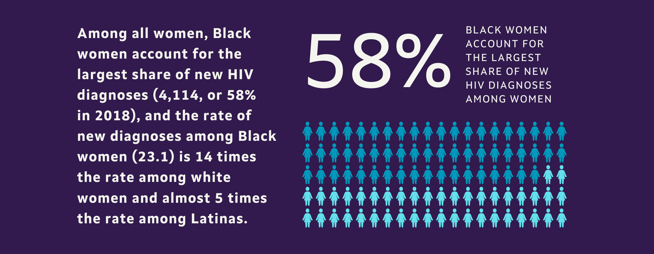 An infographic showing a percentage of people with content explained in the accompanying text