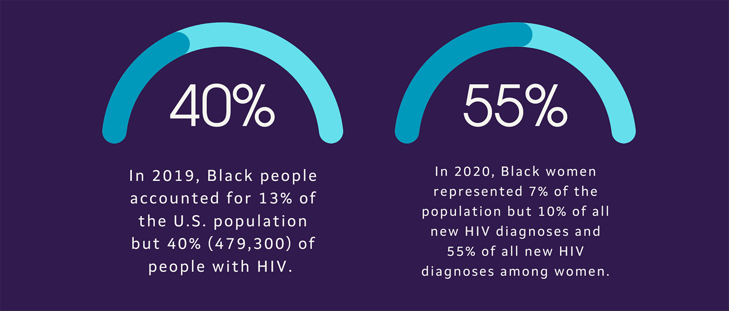 Two info graphics showing 40% and 55% with content explained in the accompanying text