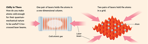 Illustration of lasers "pushing" atoms