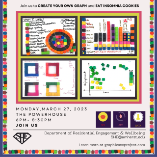 Join us to create your own graph and eat insomnia cookies!