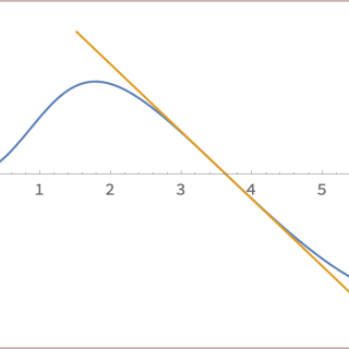 Graph of a transcendental curve together with a tangent line.