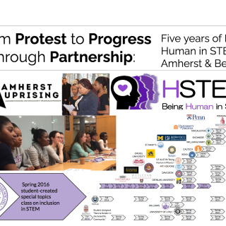 Pictures of three women who started the Uprising and nine women who pioneered HSTEM, and an image illustrating the propagation of HSTEM courses to 13 other institutions