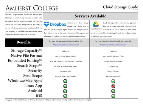 Cloud Storage Guide
