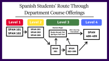 Spanish Course Sequence_02.png