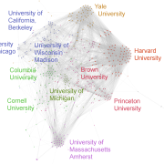 A network diagram of Amherst College faculty, clustered by the educational institutions from which they received their degrees.