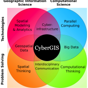 Venn diagram of the components of CyberGIS: Geographic Information Science, Computational Science, Technologies, Problem Solving